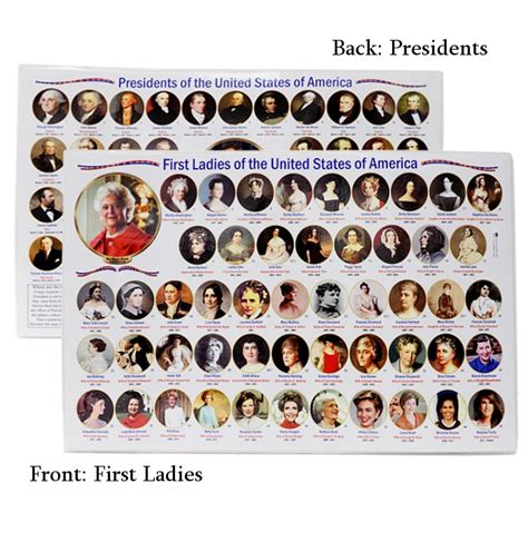 Presidents And First Ladies Posterplacemat The George Bush Museum Store