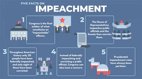 Five Facts On Impeachment Realclearpolicy