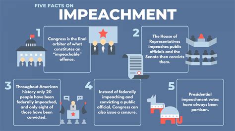 five facts on impeachment realclearpolicy