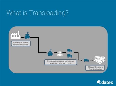 Transloading Changing Transportation Modes Supply Chain Basics
