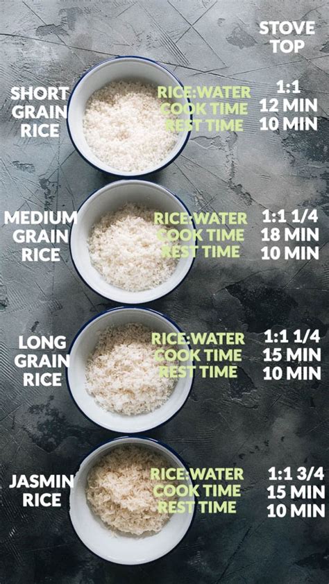 Rice To Water Ratio Chart