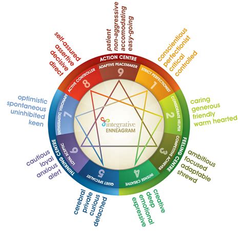 How The Enneagram Rocked My World Emily Neal