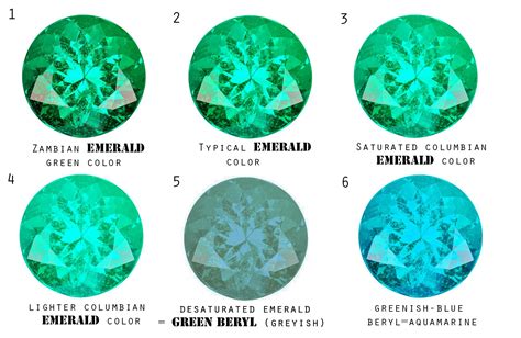 What Color Is An Emerald Green Blue Red Clear Sand Eugene