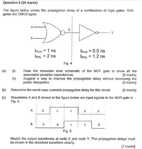 Solved Question Marks The Figure Below Shows The Propagation