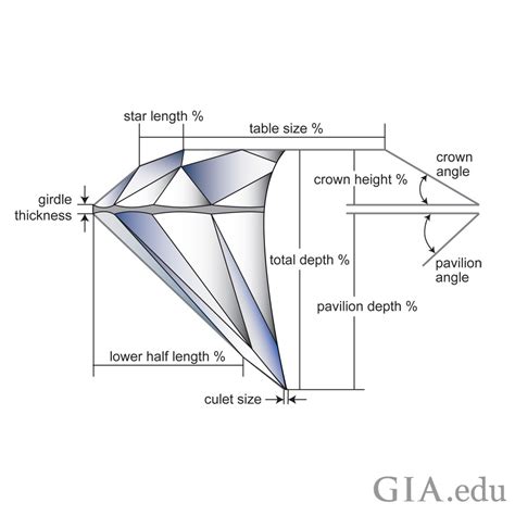Gia Diamond Grading Reports Understanding Diamond Cut Grades