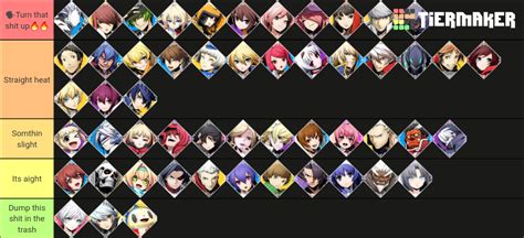 After Extensive Research I Ve Compiled A Tier List Of Bbtag Character Themes Idk How To Put The