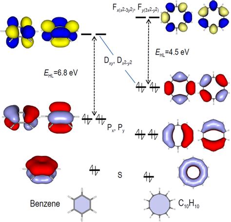 A 2d Superatomic Molecule Theory Unifies The Eurekalert