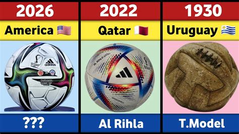 Evolution Of The Fifa World Cup Ball 1930 2026 Youtube