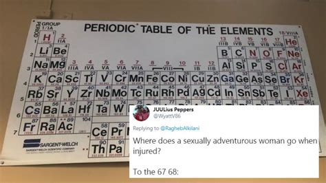 The Periodic Table Trends Online As People Share Jokes And Memes Using
