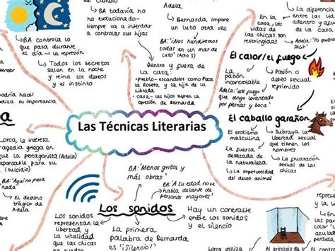 Las Tecnicas Literarias En La Casa De Bernarda Alba Mind Map For A