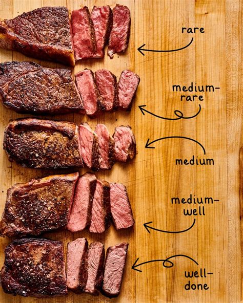 Steak Doneness Guide Temperatures Tips And Timing The Kitchn