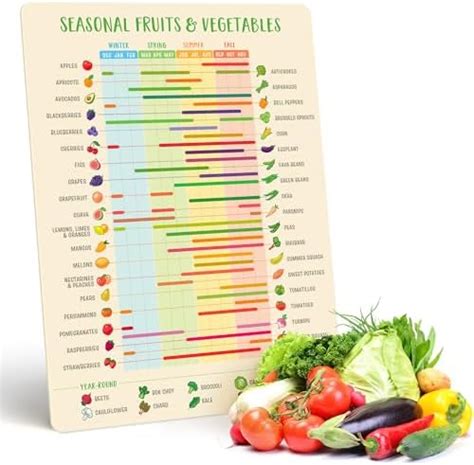 Fruit And Vegetable Seasonality Guide Fridge Magnet Easy To