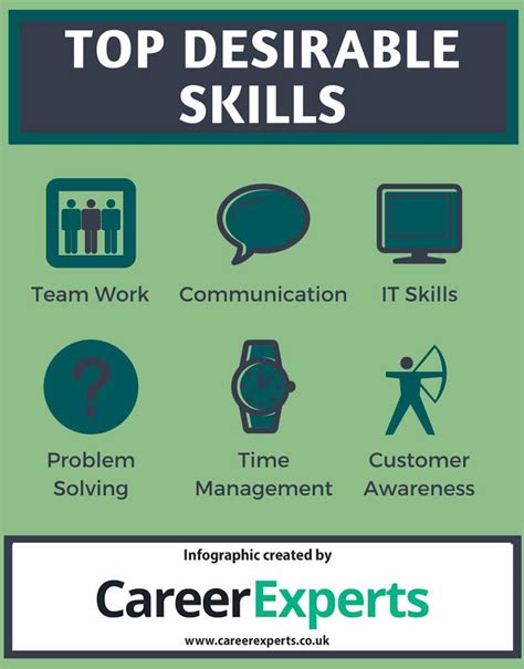 What Attributes Are Employers Looking For Discover The Top 6 Skills