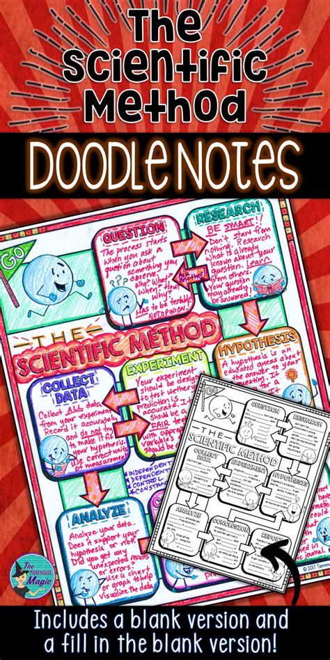 The Scientific Method Science Doodle Notes Interactive Notebook