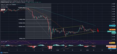 It will, however, increase its usd denominated value thanks to the overall rise in crypto prices. XRP Likely to Remain Range-bound around $0.14