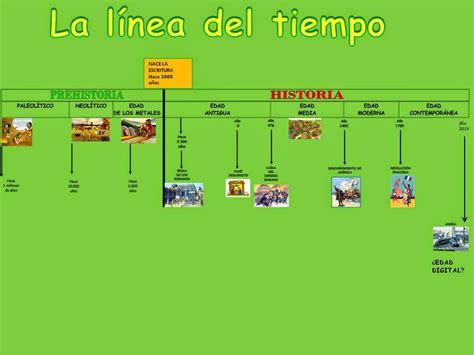 Linea Del Tiempo Lineas De Tiempo Historia Historia De La Educacion