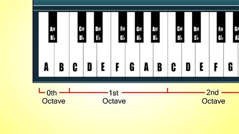 How To Learn The Piano Learning Learning Choices