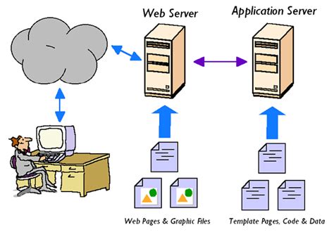 Advantages Of Application Server Data Centers Knowledgebase Blog