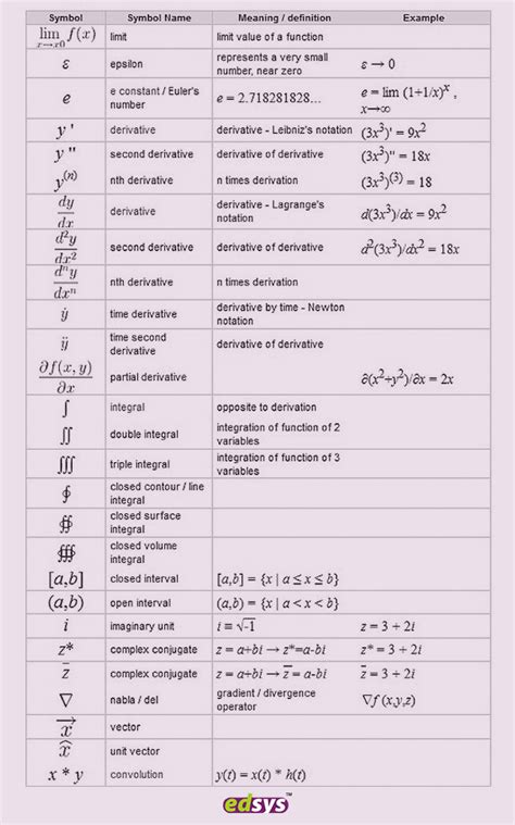 Math Symbols Meaning Chart