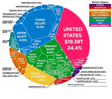 Viele wollen in die eu, die der migrationsdruck vor. The USA's GDP vs China and the World | Research Financial ...