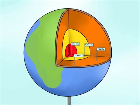 Modelos De La Estructura Y Capas De La Tierra Capas De La Tierra