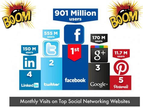 Manage Social Media To Booming By Mando88eg