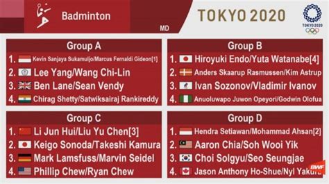 Jumlahnya dua kali lipat dari wakil indonesia. Olimpiade Tokyo: Hasil Undian dan Jadwal Lengkap Cabor ...