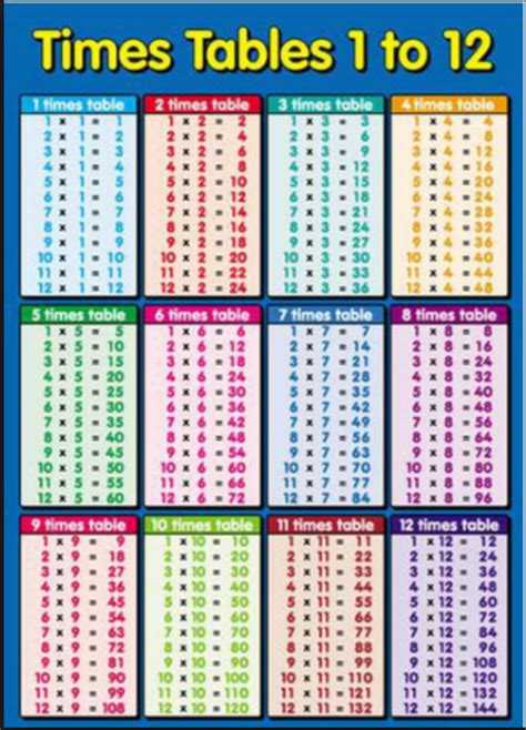 Math Resources Nvva 5th Grade Multiplication Times Tables