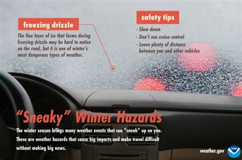 Winter Driving Hazards To Be Aware Of
