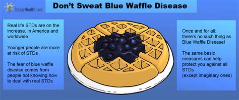 Blue Waffle Disease The Std You Absolutely Don’t Have To Worry About Sexual Health Articles