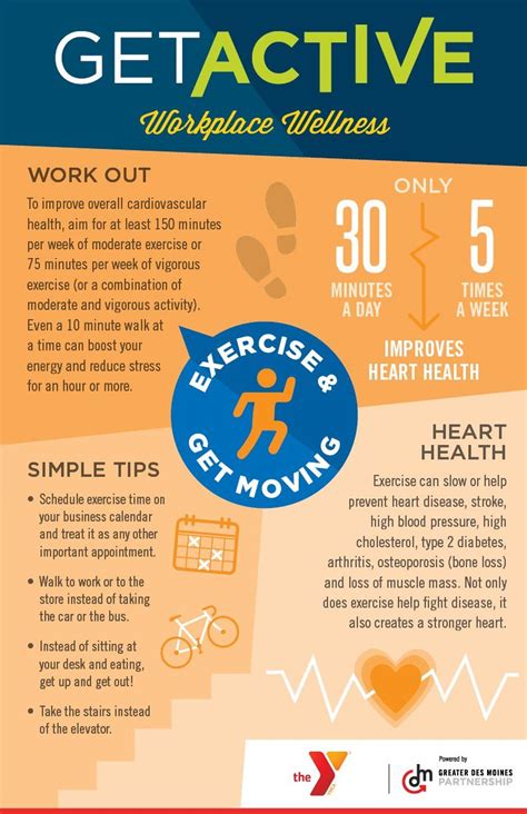 Workplace wellness tools from the Greater Des Moines ...