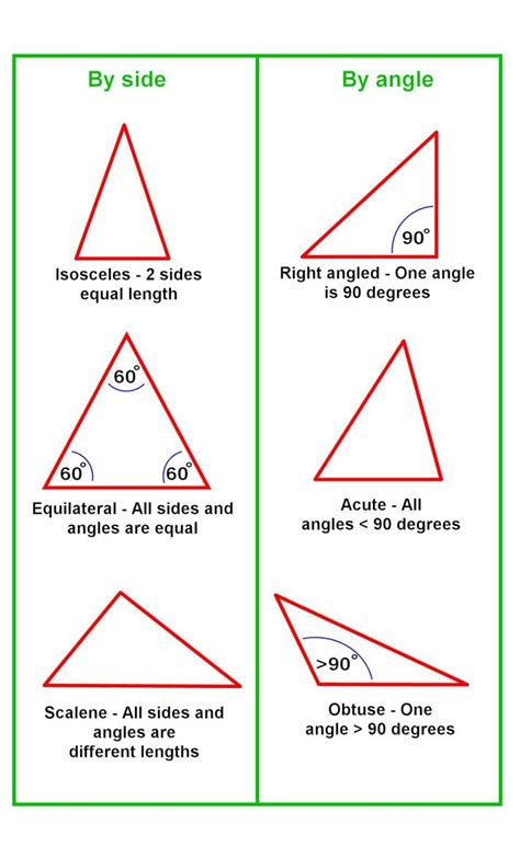 How To Calculate The Sides And Angles Of Triangles Using Pythagoras Theorem Sine And Cosine