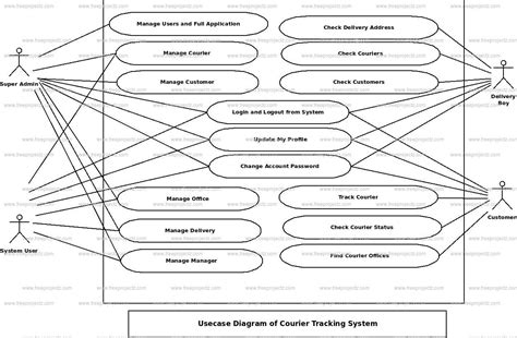 Courier Tracking System Uml Diagram Freeprojectz