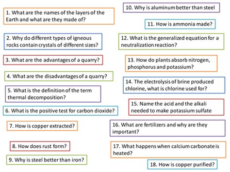 C2 Chemistry Revision Summary Sheets Ocr Gateway Teaching Resources