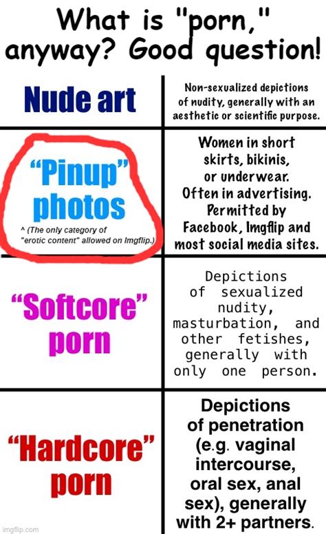 Porn Definitions Explained Blank Template Imgflip