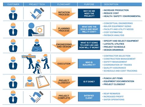 Pts Process Project Technologies And Services