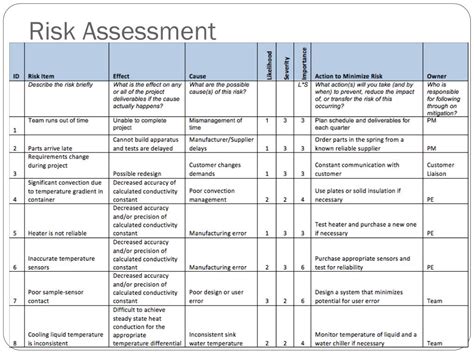 9 Risk Assessment Matrix Template Excel Sampletemplatess D8c