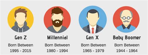 Who Are Boomers Gen X Millennials And Gen Z
