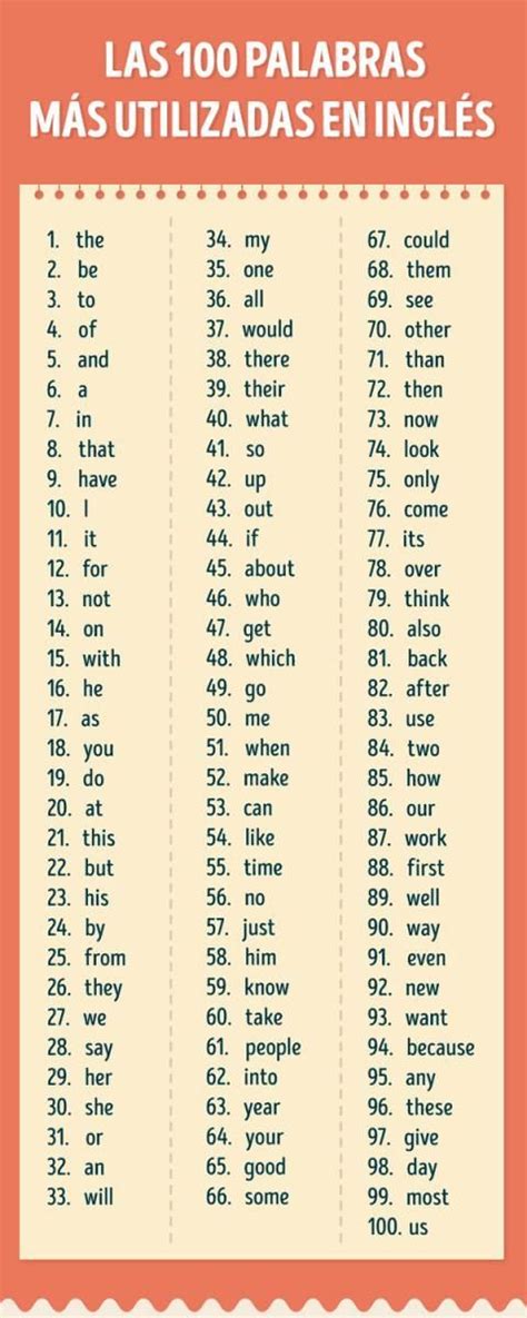 Las 100 Palabras Más Utilizadas En Inglés
