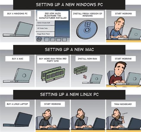 Windows Vs Mac Vs Linux 10 Funny Jokes In Pictures