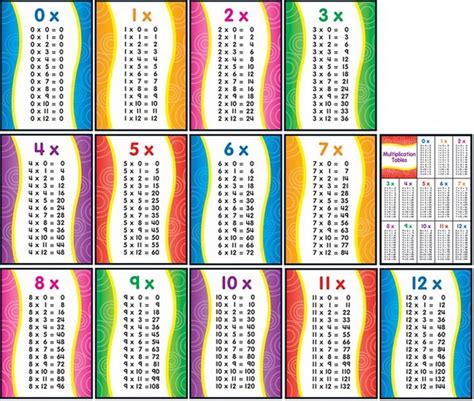 Simply click on a times table chart below to. Printable Multiplication Chart 0-10 ...