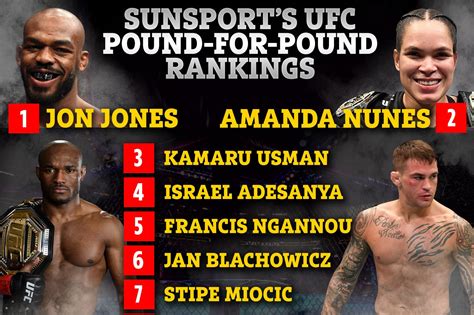 Ufc Pound For Pound Rankings With Jon Jones And Francis Ngannou Leading But Conor Mcgregor Out