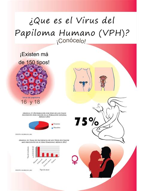 Prevención y control del Virus del Papiloma Humano Rotafolio Virus