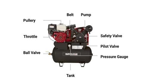 Reciprocating Air Compressor Parts And Functions