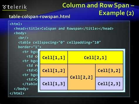 Rowspan And Colspan In Html Table Html Table Video