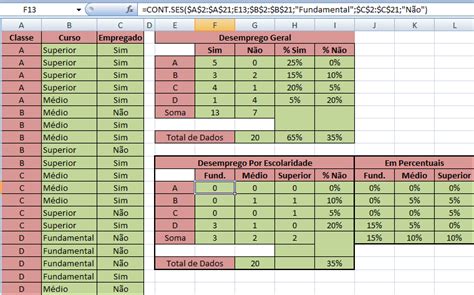 Como Criar Gráficos Estatísticos No Excel Viva Excel