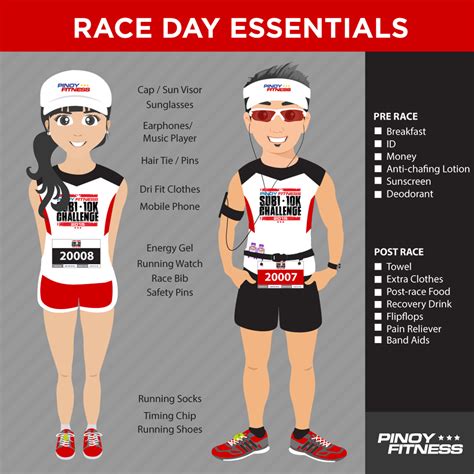 Race Day Running Essentials Checklist Pinoy Fitness