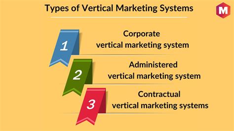 What Is Vertical Marketing System Types And Examples Marketing91