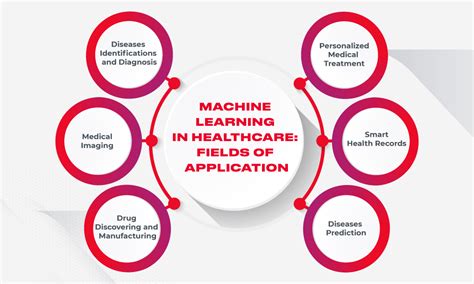 Facts About Ai And Machine Learning In Healthcare Worth Knowing