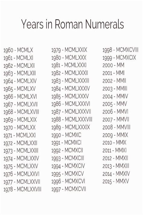 Years In Roman Numerals List Of Years Roman Numeral Tattoo Tatuagens